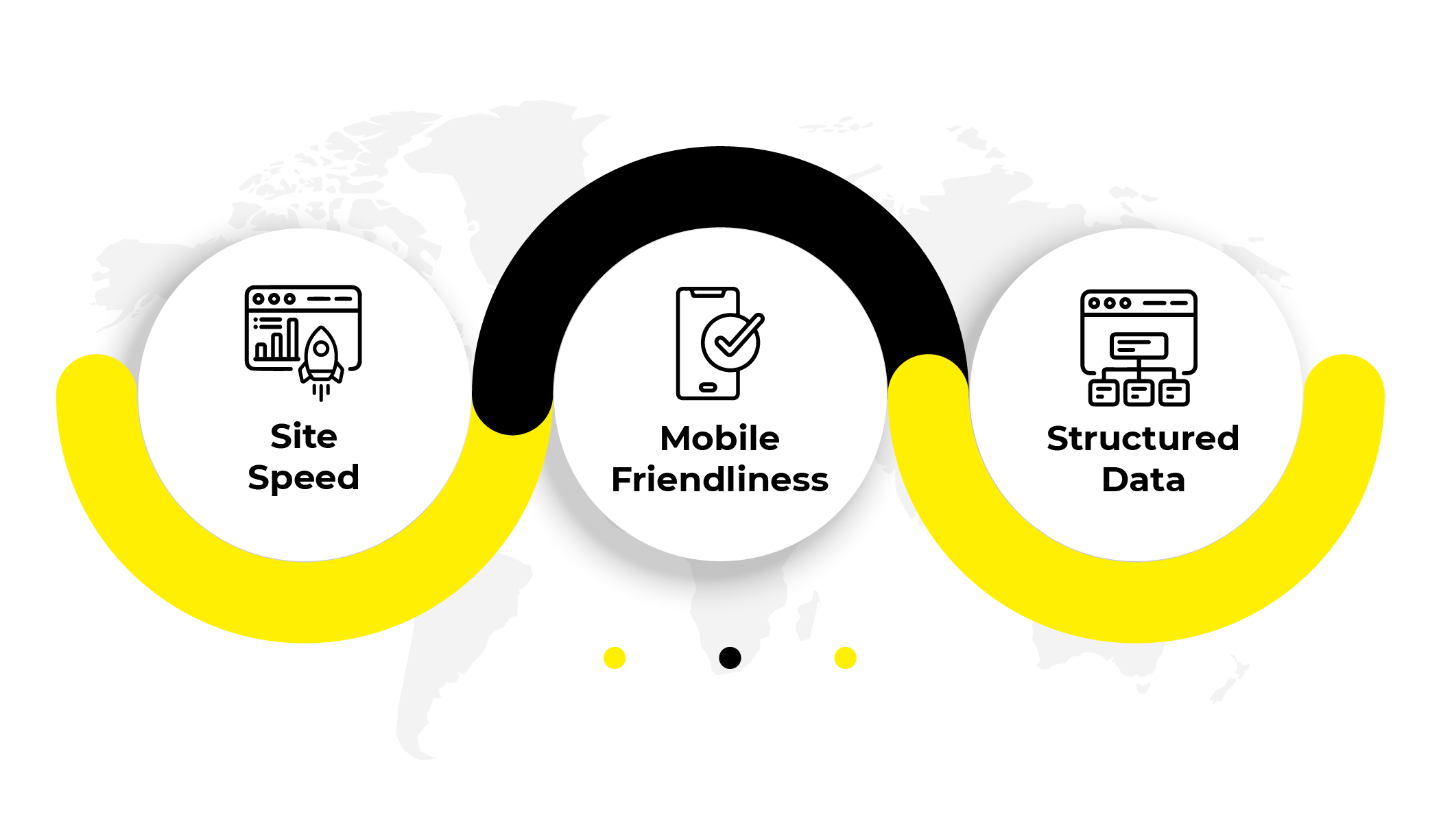 Core Technical SEO Elements, Site Speed, Mobile Friendliness, Structured Data | The Marketing Assembly